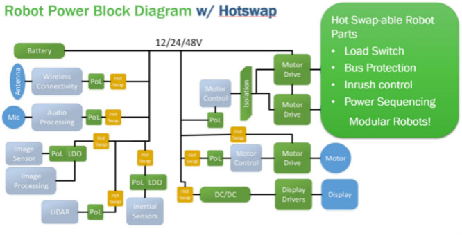 工業(yè)4.0 &ndash; 機器人和新興48V