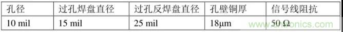 高速信號(hào)添加回流地過(guò)孔，到底有沒(méi)有用？