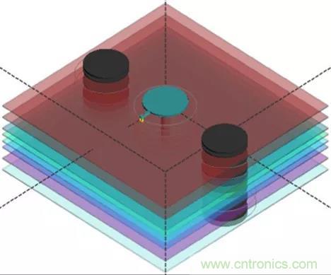 高速信號(hào)添加回流地過(guò)孔，到底有沒(méi)有用？