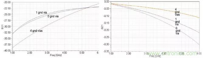 高速信號(hào)添加回流地過(guò)孔，到底有沒(méi)有用？