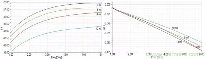 高速信號(hào)添加回流地過(guò)孔，到底有沒(méi)有用？