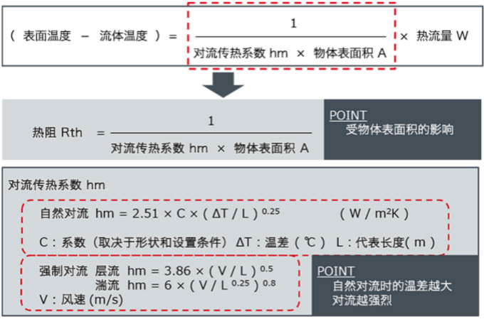 熱阻和散熱的基礎知識:對流中的熱阻
