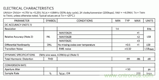 如何量化數據轉換器中的噪聲? 如何量化數據轉換器中的噪聲?