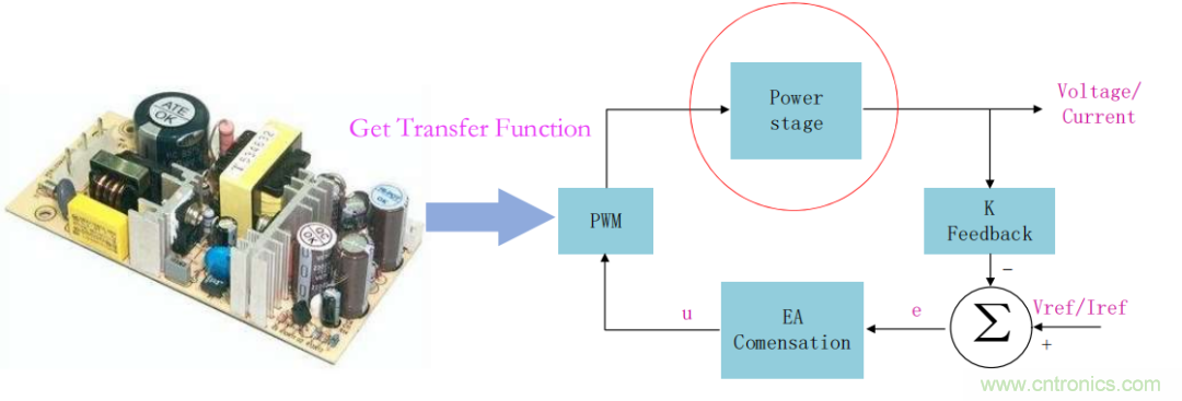 控制環路設計——反激篇 控制環路設計——反激篇