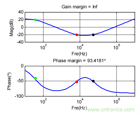 控制環路設計——反激篇 控制環路設計——反激篇