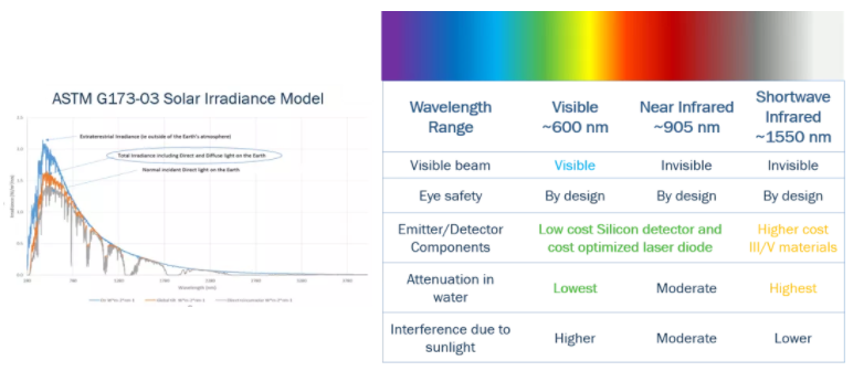 漲知識!激光雷達(LiDAR)工程要點