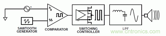 如何設(shè)計高電壓范圍的揚聲器輸出電流監(jiān)控電路？