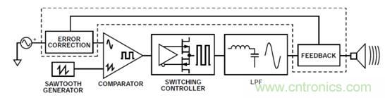 如何設(shè)計高電壓范圍的揚聲器輸出電流監(jiān)控電路？