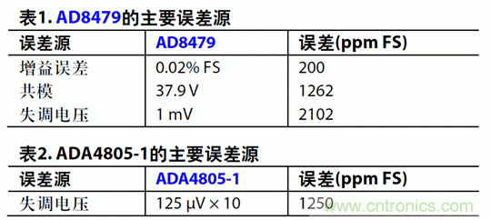 如何設(shè)計高電壓范圍的揚聲器輸出電流監(jiān)控電路？