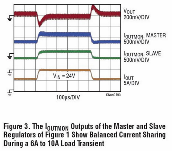 助你輕松并聯(lián)增加輸出功率,這款μModule穩(wěn)壓器你愛了沒?