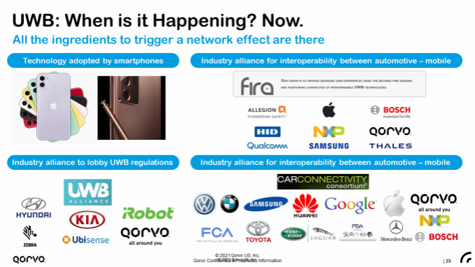 果鏈新風口起量,Qorvo硬核解析UWB三大問