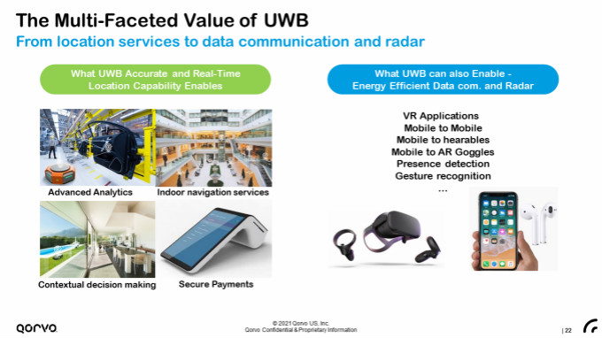 果鏈新風口起量,Qorvo硬核解析UWB三大問