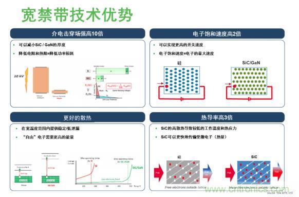 碳化硅如何為電機驅動賦能 碳化硅如何為電機驅動賦能