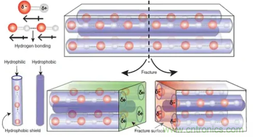 什么樣的能量收集系統(tǒng)更適合可穿戴類應用? 什么樣的能量收集系統(tǒng)更適合可穿戴類應用?