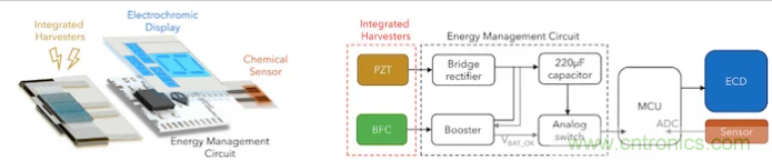 什么樣的能量收集系統(tǒng)更適合可穿戴類應用? 什么樣的能量收集系統(tǒng)更適合可穿戴類應用?