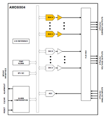 助力高速光模塊市場(chǎng)，提供高集成度，更小封裝電源的解決方案