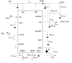 助力高速光模塊市場(chǎng)，提供高集成度，更小封裝電源的解決方案