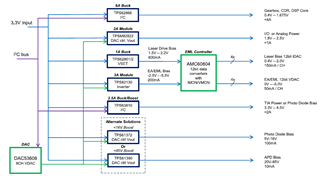 助力高速光模塊市場(chǎng)，提供高集成度，更小封裝電源的解決方案