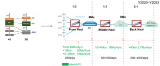 助力高速光模塊市場(chǎng)，提供高集成度，更小封裝電源的解決方案