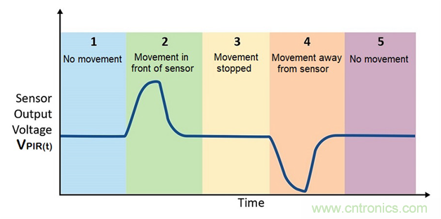 具有復雜模擬功能的小型MCU如何在電池供電中節省電路板空間和系統成本 具有復雜模擬功能的小型MCU如何在電池供電中節省電路板空間和系統成本