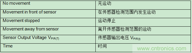 具有復雜模擬功能的小型MCU如何在電池供電中節省電路板空間和系統成本 具有復雜模擬功能的小型MCU如何在電池供電中節省電路板空間和系統成本