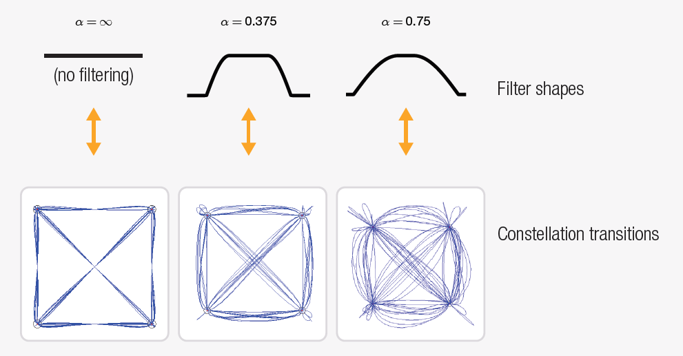 【準(zhǔn)確、可靠、可重復(fù)】5招搞定矢量信號(hào)的解調(diào)分析