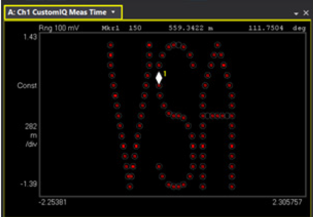 【準(zhǔn)確、可靠、可重復(fù)】5招搞定矢量信號(hào)的解調(diào)分析