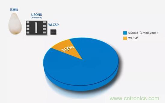 AIoT碎片應(yīng)用和算力撬動(dòng)新機(jī)遇，兆易創(chuàng)新多元化存儲(chǔ)布局背后邏輯揭秘