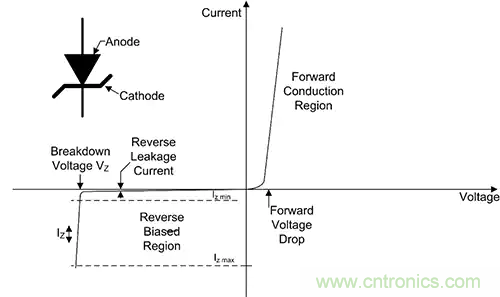 齊納、PIN、肖特基和變容二極管的基礎知識及其應用
