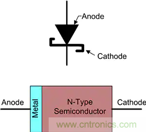 齊納、PIN、肖特基和變容二極管的基礎知識及其應用