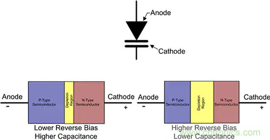 齊納、PIN、肖特基和變容二極管的基礎知識及其應用