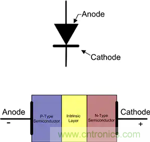齊納、PIN、肖特基和變容二極管的基礎知識及其應用