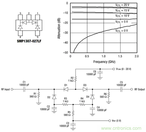 齊納、PIN、肖特基和變容二極管的基礎知識及其應用