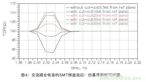 如何解決高頻信號傳輸領域存在的阻抗失配現(xiàn)象 如何解決高頻信號傳輸領域存在的阻抗失配現(xiàn)象