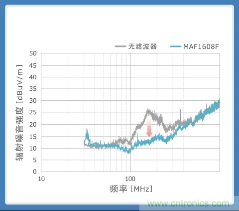 使用噪音濾波器的音頻線解決指南 使用噪音濾波器的音頻線解決指南