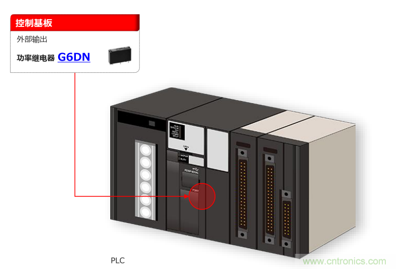 工業4.0時代 PLC需要更纖薄更低耗的繼電器 工業4.0時代 PLC需要更纖薄更低耗的繼電器