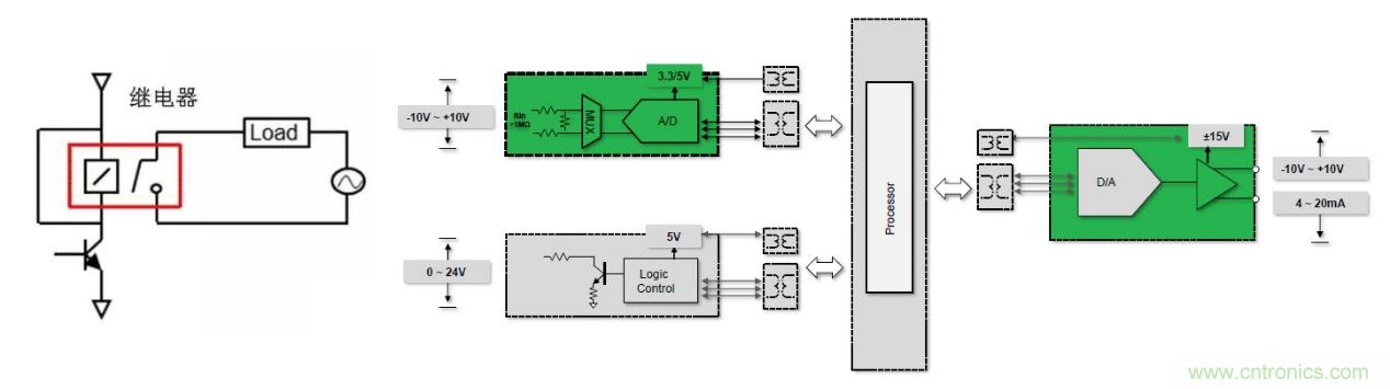工業4.0時代 PLC需要更纖薄更低耗的繼電器 工業4.0時代 PLC需要更纖薄更低耗的繼電器