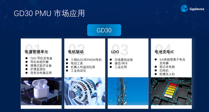 GD32以廣泛布局推進價值主張,為MCU生態加冕!