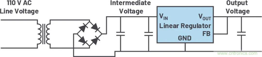 小型指南:如何輕松設(shè)計(jì)電源? 小型指南:如何輕松設(shè)計(jì)電源?