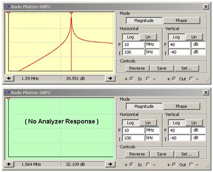 模擬問題:用波德圖繪制振蕩器 模擬問題:用波德圖繪制振蕩器