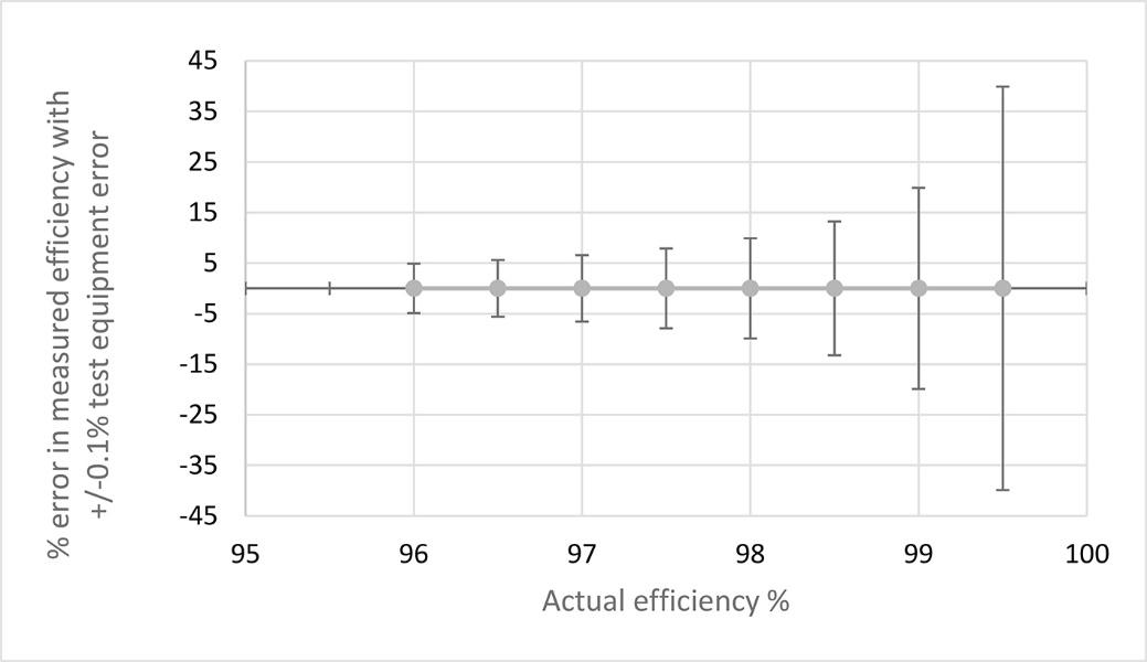 一舉三得：直接用碳化硅器件，可節(jié)能、提高功率轉(zhuǎn)換效率、減少設(shè)計尺寸