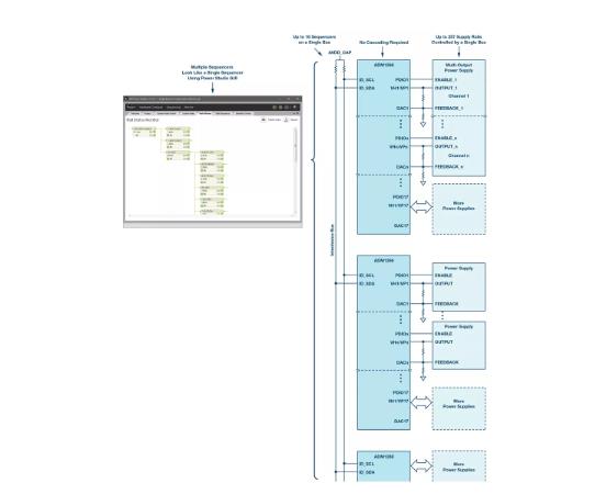 如何加快設計和調試速度？具有突破性、可擴展、直觀易用的上電時序系統是關鍵！