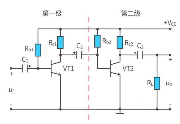 什么是多級放大電路？