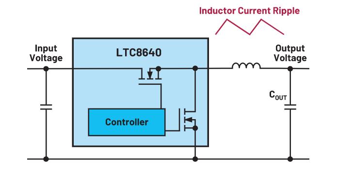 如何正確選擇電感電流紋波? 如何正確選擇電感電流紋波?