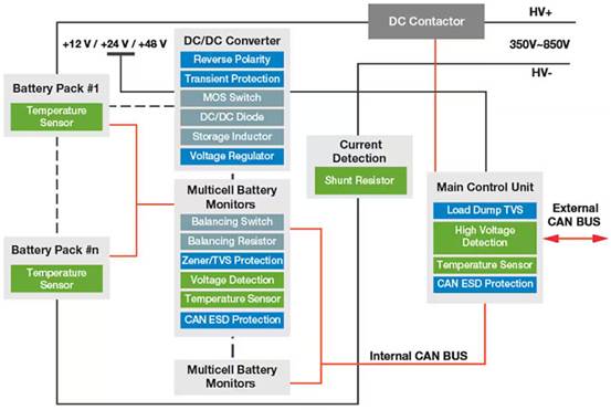 如何在智能工業中應用LoRa ？ST白皮書助您決策