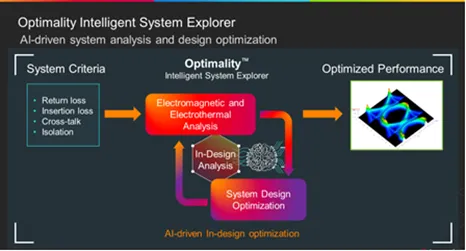 如何省時省力地優(yōu)化差分對過孔過渡? 如何省時省力地優(yōu)化差分對過孔過渡?