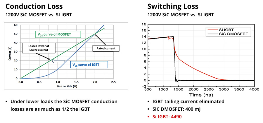 從硅到碳的跨越:EA10000電源技術(shù)路線對比與選型指南 從硅到碳的跨越:EA10000電源技術(shù)路線對比與選型指南