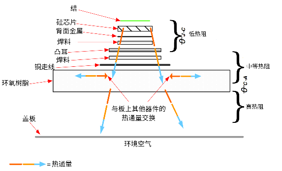 非線性響應(yīng)破局！新一代eFuse跳變曲線如何提升能效？