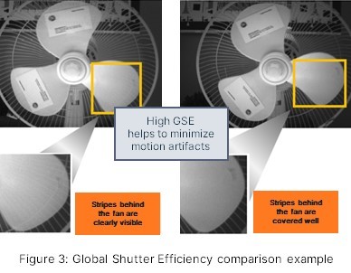 超越毫秒級響應(yīng)!全局快門圖像傳感器如何驅(qū)動視覺系統(tǒng)效能躍升 超越毫秒級響應(yīng)!全局快門圖像傳感器如何驅(qū)動視覺系統(tǒng)效能躍升