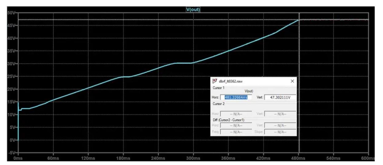 如何在沒有軟啟動方程的情況下測量和確定軟啟動時序？